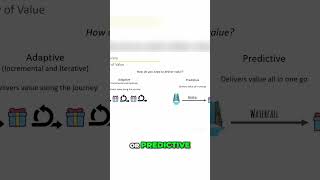 Delivering Value Adaptive vs Predictive Approaches Explained [upl. by Atiuqad]
