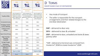 Who is the importer of record and who is liable under DDP Incoterms Incoterms 2020 [upl. by Adnwahs553]