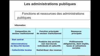 Les administrations publiques  Les agents économiques partie 46 [upl. by Eldrid]