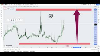 Amp AMP Crypto Price Prediction 2024 [upl. by Enelia46]