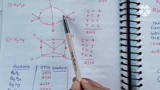 STYX number  Geometry of higher Boranes [upl. by Codding]