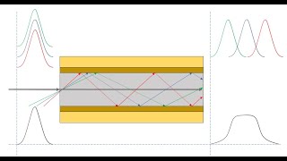 Practical Optical Telecommunication Basics 5Attenuation Scattering Dispersion [upl. by Newel]