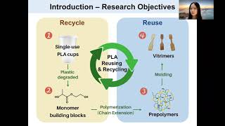 IFoRELUAN LIN PLA Degradation and Vitrimer Synthesis [upl. by Atineg453]