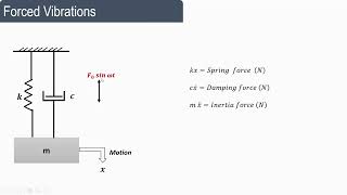 Lecture 19  Dynamics of Machinery  Forced damped vibrations  1 [upl. by Phipps]