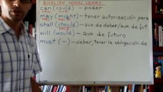 Curso de ingles 125 Verbos modales en ingles English modal verbs [upl. by Hsiekal]