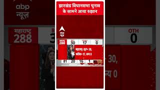 Assembly Election Results बीजेपी के सात बार के विधायक महुआ माझी से पीछे  Jharkhand Result [upl. by Lanod]