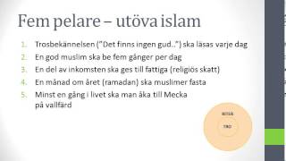 Vad är grejen med islam [upl. by Nosreme77]