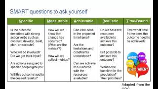 Chapter 4a Writing Goals and SMART Objectives What and How [upl. by Neelahs]