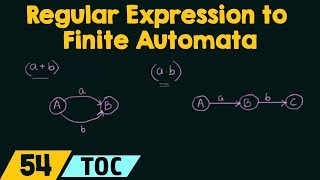 Conversion of Regular Expression to Finite Automata [upl. by Schmitz950]