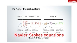 Navier Stokes समीकरण मैकेनिकल इंजीनियरिंग में एक [upl. by Malamut607]