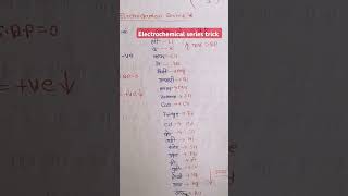 Electrochemical series trick neet doctorsdream besttrick viralshorts amazing [upl. by Namyw390]