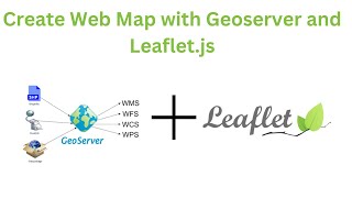 2 Geoserver Creating Web Map with GeoServer and Leafletjs [upl. by Barcellona]