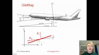 Gleitflug eines Segelflugzeuges [upl. by Hilary]