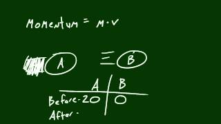 Physics Lecture  22  Smacking Balls [upl. by Enelez438]