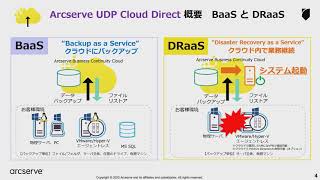 Vol18 Arcserve クラウドを学ぶ！ その２ ～Arcserve UDP Cloud Directについて学ぶ～ [upl. by Fairfield]