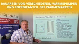 Bauarten von verschiedenen Wärmepumpen und Energieanteil des Wärmemarktes [upl. by Enelhtak]