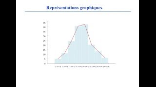 BIOSTATISTIQUE 2 [upl. by Sakhuja]