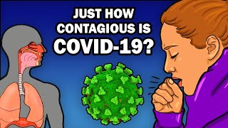 How Contagious is COVID19 Transmission Spread and R0 [upl. by Shanley600]