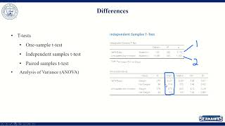 Applied Survey Research Data Analysis Reliability Validity Differences [upl. by Emie]