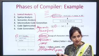 Compiler Design Phases and Passes  AKTU Digital Education [upl. by Esyli377]