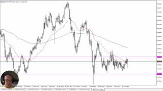 EURCHF Forecast November 7 2024 [upl. by Lipson]