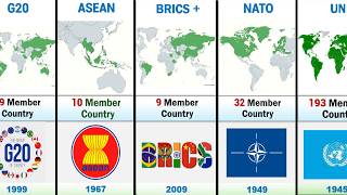 Most Powerful Alliances in the World 2024 [upl. by Dhaf688]