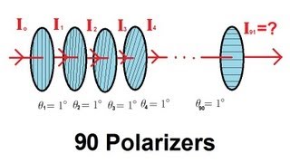 Physics 53 Polarization 4 of 5 Ninety Polarizers [upl. by Ajaj]