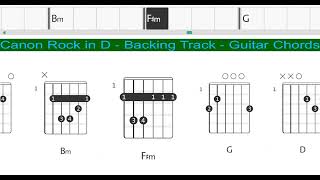 Canon Rock in D  Backing Track  Guitar Chords [upl. by Howenstein356]