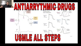 ANTIARRHYTHMIC DRUGS Made Easy  Cardiac Pharmacology  USMLE BOOSTER MD [upl. by Naanac]