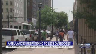 City of Erie sees over 100 fewer overdoses compared to 2023 [upl. by Kyrstin]