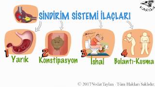 FARMAKOLOJİSindirim Sistemi İlaçları 1 [upl. by Schramke]