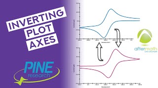 How To Invert The Axis In AfterMath [upl. by Adiv]