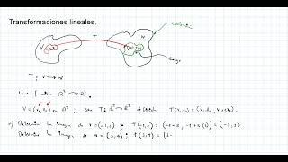 Transformaciones linealesÁlgebra Lineal [upl. by Alegnaoj]