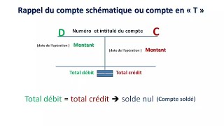 comptabilité générale S1 séance 16  Facture AVOIR [upl. by Onivla]