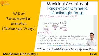 Structure Activity Relationship SAR of Parasympathomimetics Cholinergic Drugs [upl. by Nanreit593]