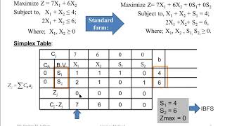 Solution of LPP using Simplex Method maximization problem [upl. by Dnivra]