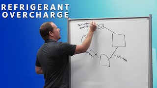 Refrigerant Overcharge Troubleshooting and Prevention [upl. by Abagael]