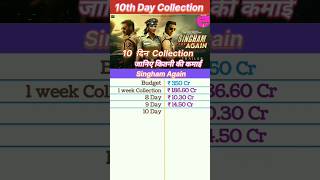 Singham Again Box office collection  Singham Again 10th Day Collection 9th Day Collection [upl. by Esya]