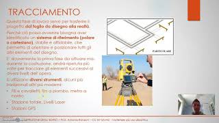 Processo di costruzione degli edifici  parte 1 tracciamento scavo fondazioni [upl. by Mapes]