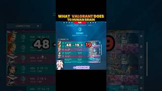 My brain is messed up valorant valorantclips valorantmoments valorantshorts [upl. by Adnawot]