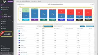 Vernieuwde weergave Scenarios amp Events grafiek [upl. by Yarehs]