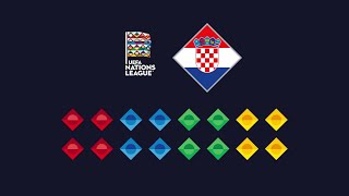 UEFA Nations League Draw  Group stage [upl. by Leirvag167]