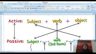 Voice change I Active to passive voice I How to change a sentence active to passive learnwithtoha [upl. by Brice]