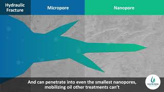 Biosurfactants Smaller Micelle Size for Better Penetration and Oil Mobilization [upl. by Remoh]