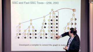 Are Polar Codes Practical [upl. by Noemys]