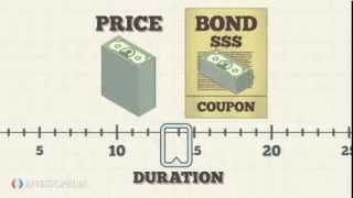 Investopedia Video The Basics Of Bond Duration [upl. by Nnyletak]