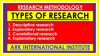 Descriptive Research Exploratory Research Correlational Research and Explanatory Research Design [upl. by Yerxa]