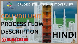 CDU VDU unit process flow description in Hindi  Crude distillation process flow description [upl. by Ahsotal]