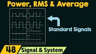 Power RMS amp Average Values of Standard Signals [upl. by Martine96]