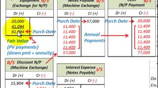 Property Plant And Equipment Contract For Fixed Asset Capitalized Cost Present Value [upl. by Traci551]